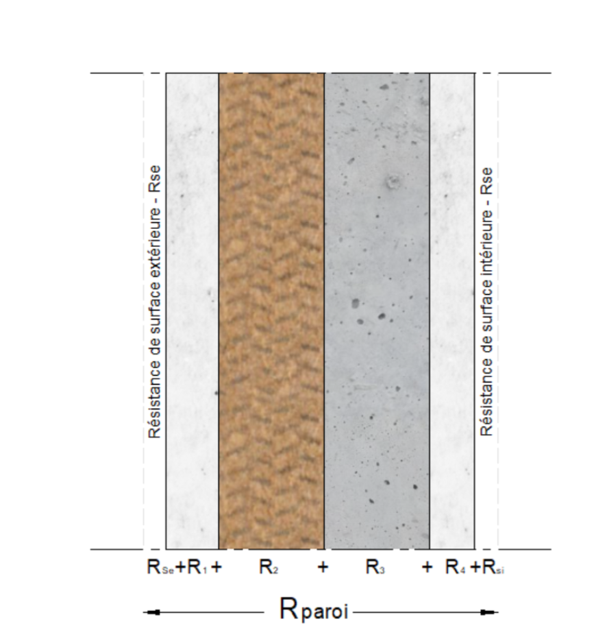 resistance thermique